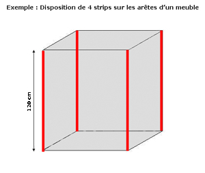 Ruban led divisé en 4 sections