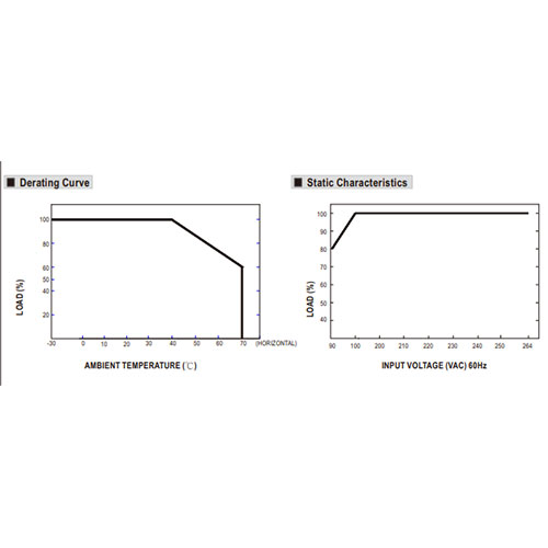 Alimentation Meanwell APV 35 24 pic3