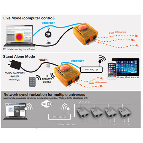 controleur DMX USB pic3