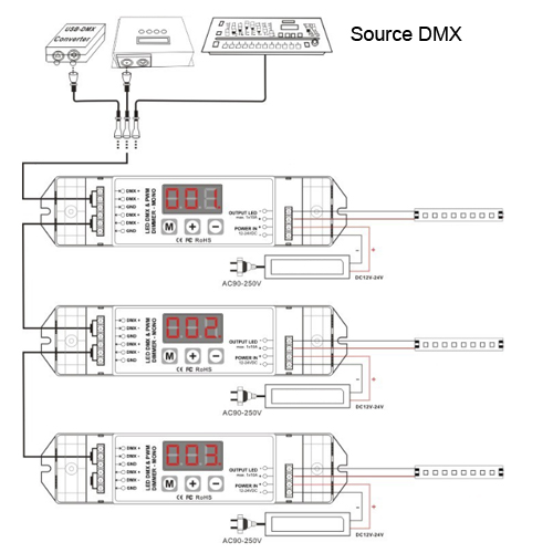 controleur dmx pour ruban led 1 couleur pic2