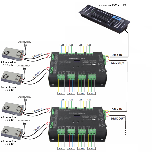 controleur led DMX 32 canaux RGBW pic5