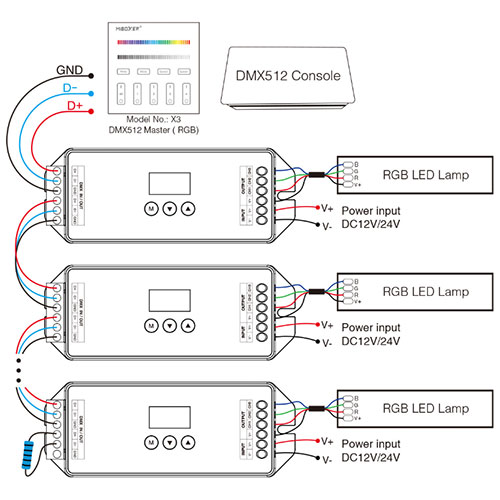 controleur led dmx D3CX pic3