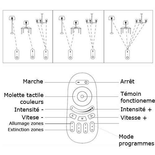 controleur led tactile 4 zones pic3