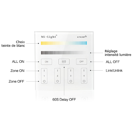 controleur led tactile mural sans fil pour rubans led bicolores pic8