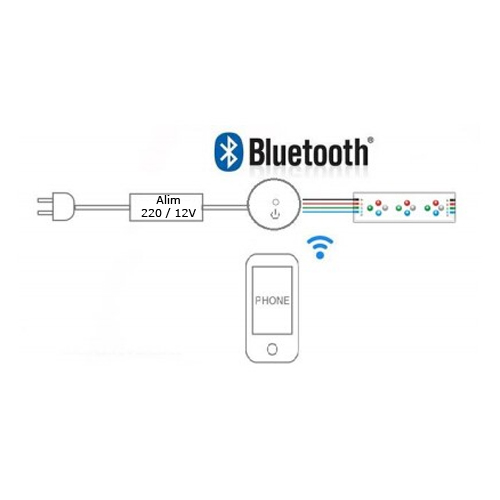 Brilo - Ruban RGBW à intensité variable 6,6m LED/6W/USB + Télécommande
