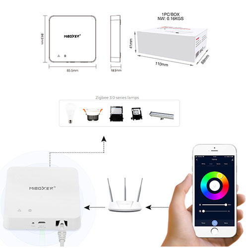 gateway zigbee ZBBOX2 pic2