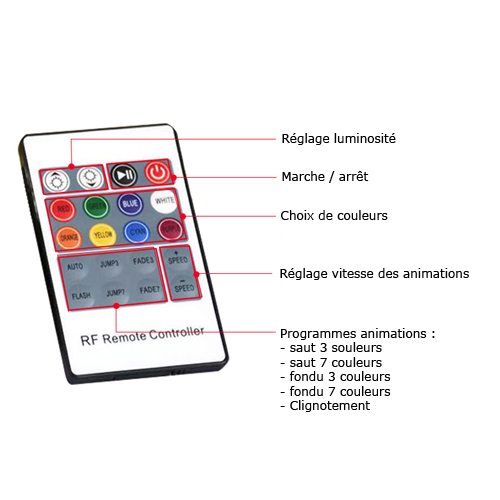 kit fibre optique ciel etoile pic9