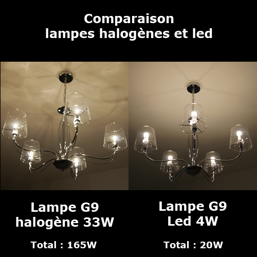 lampe led g9 4W blanc chaud pic5