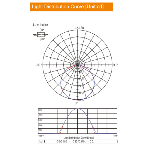 ruban led COB 8mm CW pic4