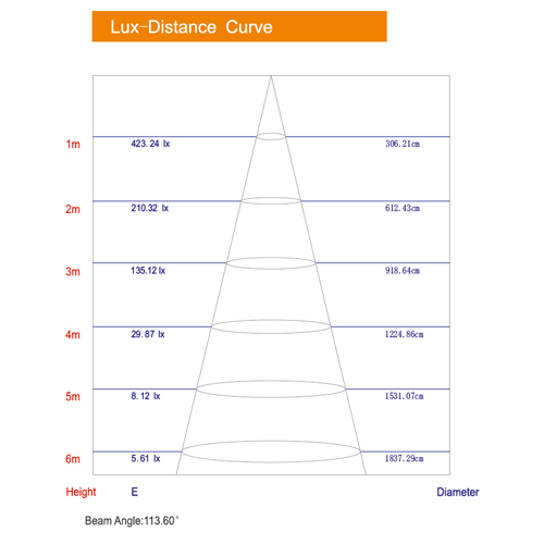 ruban led COB 8mm CW pic5