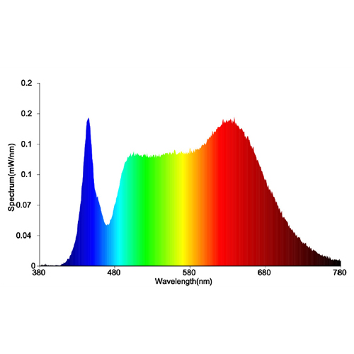 ruban led full spectrum pic2