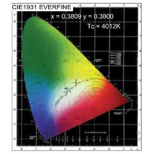 ruban led full spectrum pic3