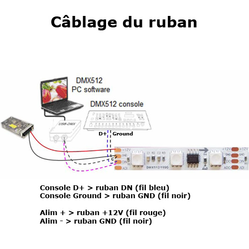 ruban led magic dream dmx 60 pic5