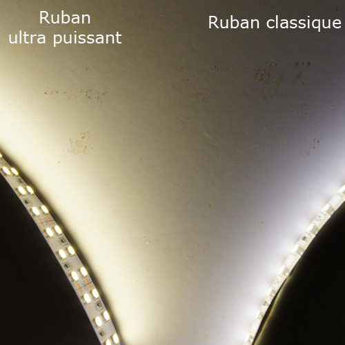 ruban led ultra puissant 4000 Lumens par metre pic3