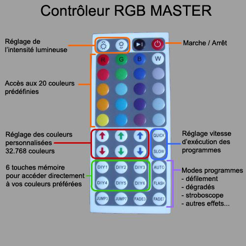 telecommande master pour strip led